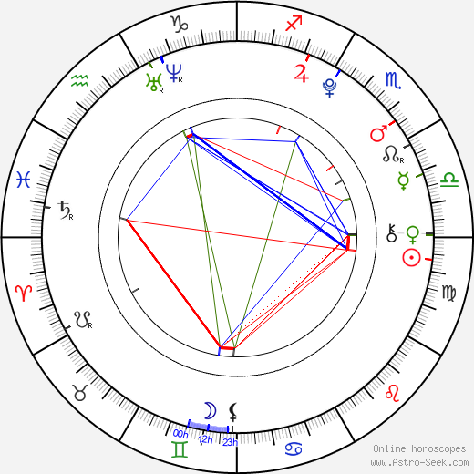 Linda Amendola birth chart, Linda Amendola astro natal horoscope, astrology