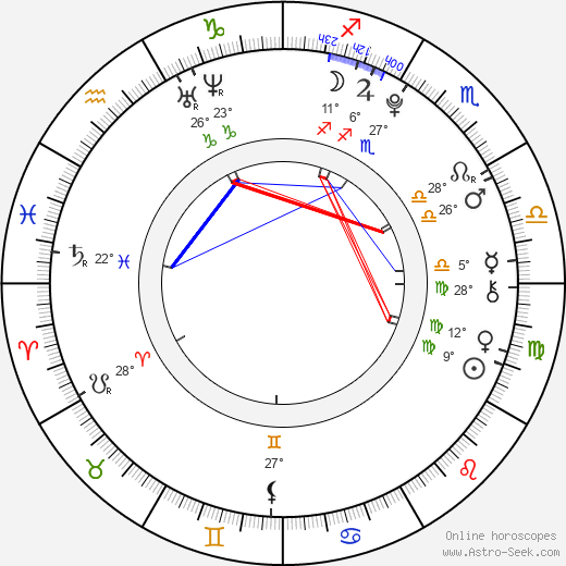 Mandi Gardiner birth chart, biography, wikipedia 2024, 2025