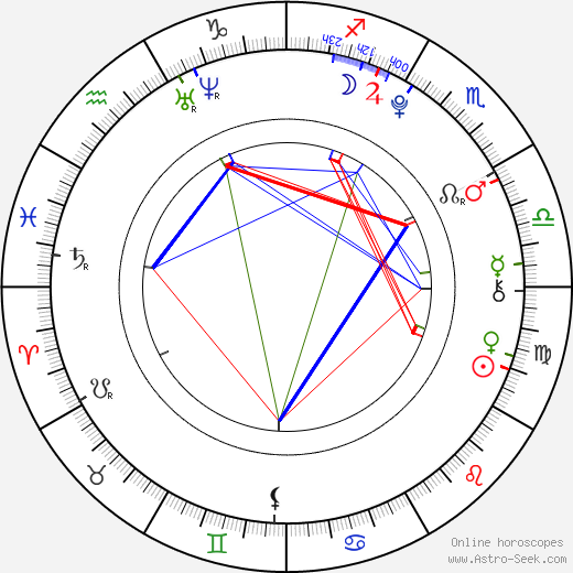 Mandi Gardiner birth chart, Mandi Gardiner astro natal horoscope, astrology