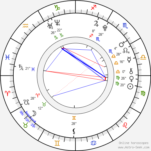 Mitch Holleman birth chart, biography, wikipedia 2024, 2025