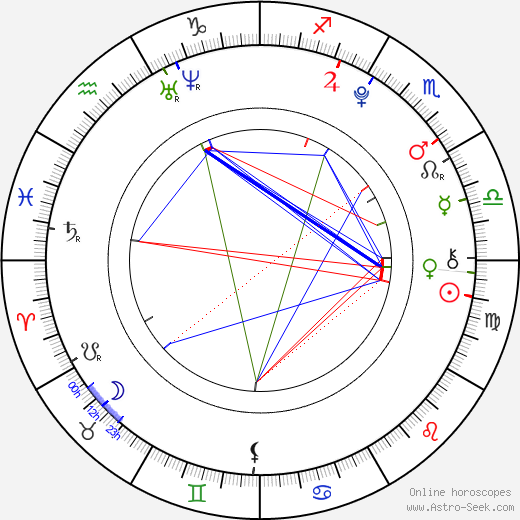 Mitch Holleman birth chart, Mitch Holleman astro natal horoscope, astrology