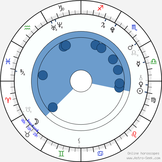 Robbie Kay wikipedia, horoscope, astrology, instagram