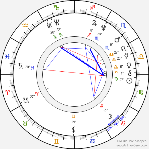 Sammi Hanratty birth chart, biography, wikipedia 2024, 2025