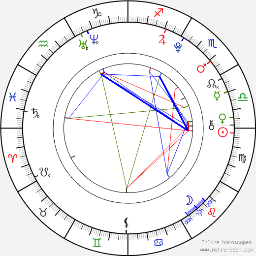 Sammi Hanratty birth chart, Sammi Hanratty astro natal horoscope, astrology