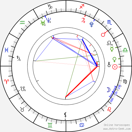 Samuel Heller-Seiffert birth chart, Samuel Heller-Seiffert astro natal horoscope, astrology