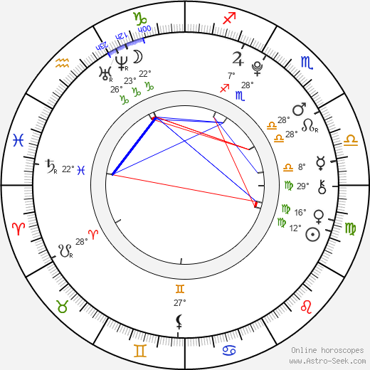 Tehilla Blad birth chart, biography, wikipedia 2024, 2025