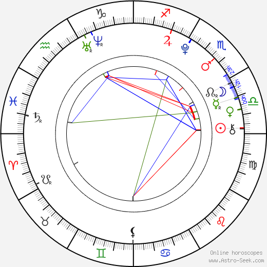 Tomáš Palinek birth chart, Tomáš Palinek astro natal horoscope, astrology