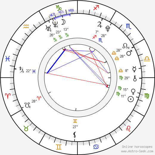 Trevor Gagnon birth chart, biography, wikipedia 2023, 2024