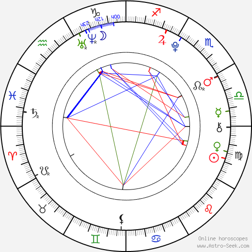 Trevor Gagnon birth chart, Trevor Gagnon astro natal horoscope, astrology