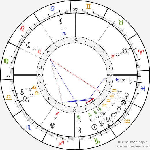 Abigail Voska birth chart, biography, wikipedia 2024, 2025