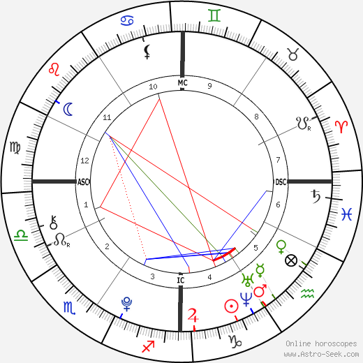 Abigail Voska birth chart, Abigail Voska astro natal horoscope, astrology