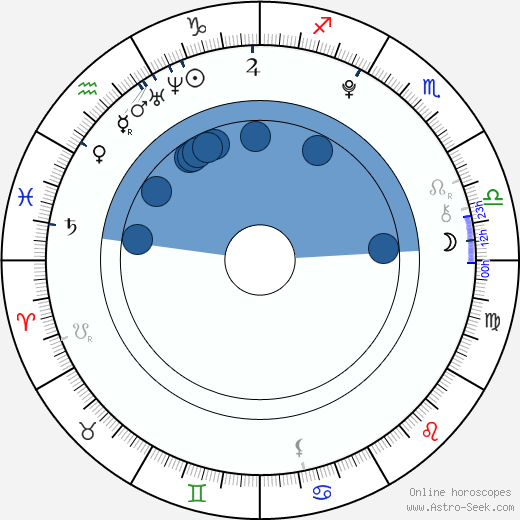 Ai Hashimoto wikipedia, biography, birth chart, instagram Ai Hashimoto wikipedia, horoscope, astrology, instagram