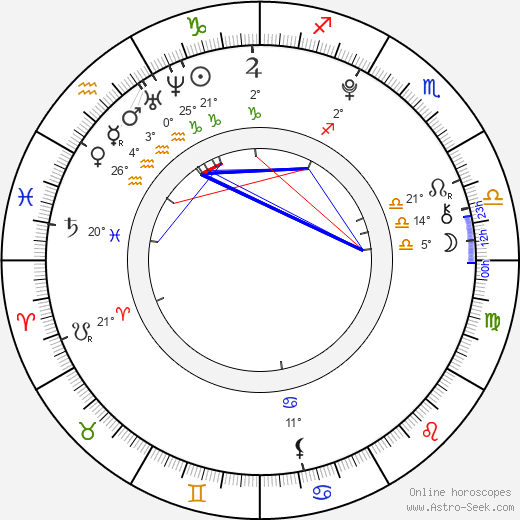 Ai Hashimoto birth chart, biography, wikipedia 2023, 2024