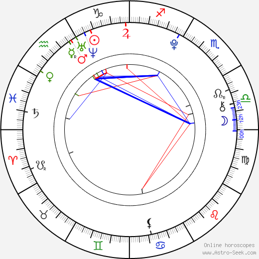 Ai Hashimoto birth chart, Ai Hashimoto astro natal horoscope, astrology