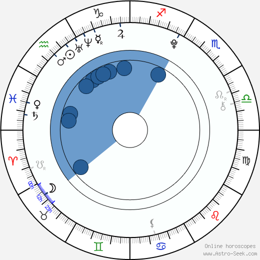 Aliyah Flowers horoscope, astrology, sign, zodiac, date of birth, instagram