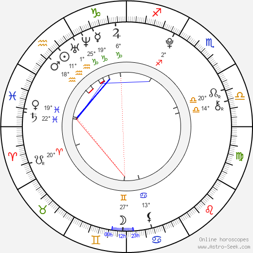 Ana Golja birth chart, biography, wikipedia 2023, 2024