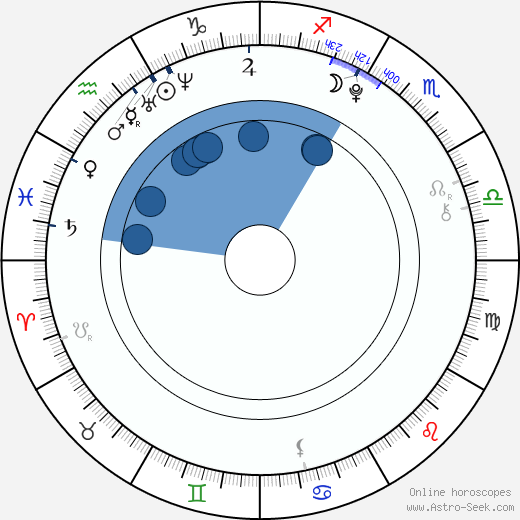 Braeden Kennedy wikipedia, horoscope, astrology, instagram