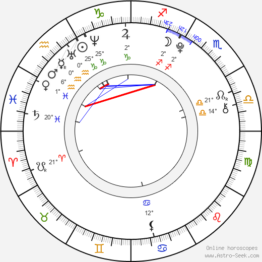 Braeden Kennedy birth chart, biography, wikipedia 2024, 2025