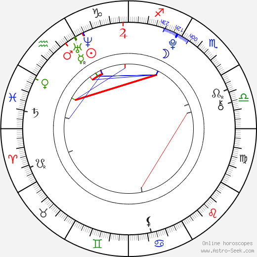 Braeden Kennedy birth chart, Braeden Kennedy astro natal horoscope, astrology