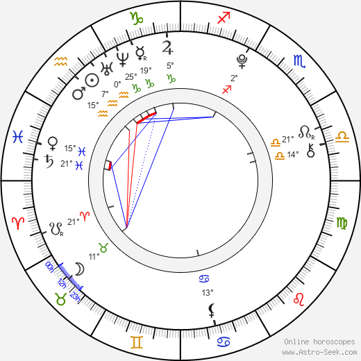 Braeden Lemasters birth chart, biography, wikipedia 2024, 2025