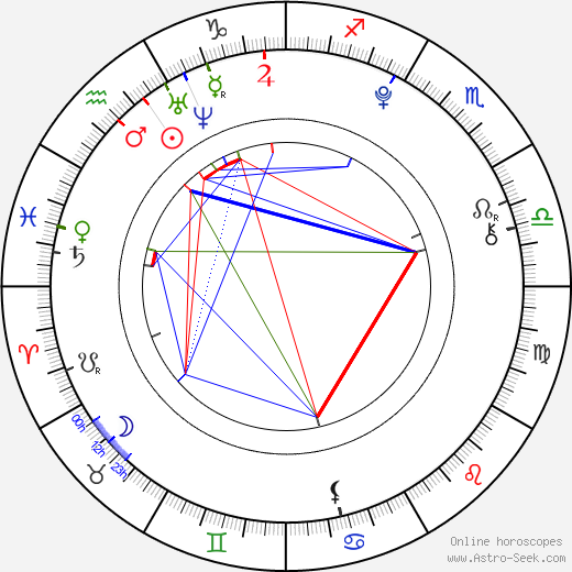 Braeden Lemasters birth chart, Braeden Lemasters astro natal horoscope, astrology