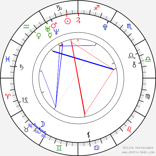 Brandon Walters birth chart, Brandon Walters astro natal horoscope, astrology