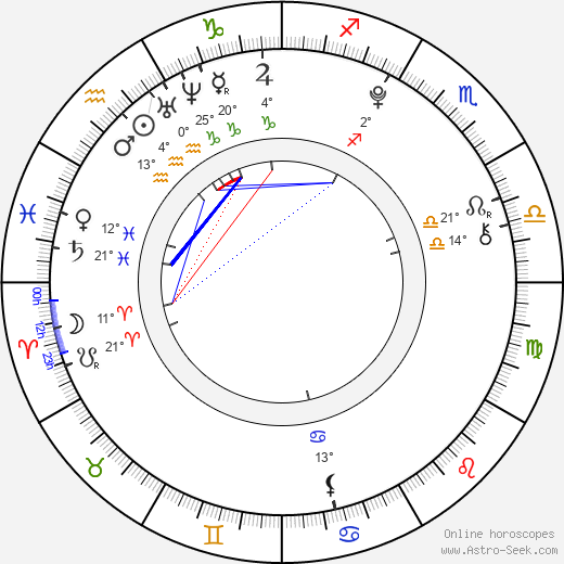 Calum Hood birth chart, biography, wikipedia 2022, 2023