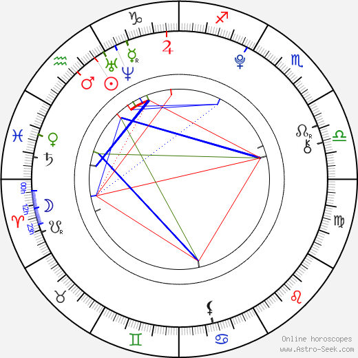 Calum Hood birth chart, Calum Hood astro natal horoscope, astrology