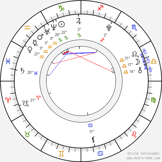 Dasha Nadina birth chart, biography, wikipedia 2024, 2025