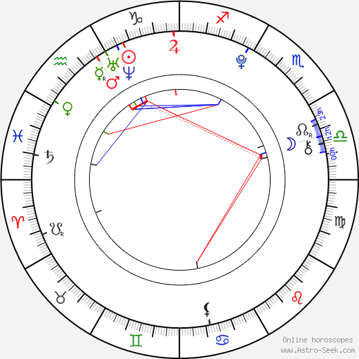 Dasha Nadina birth chart, Dasha Nadina astro natal horoscope, astrology