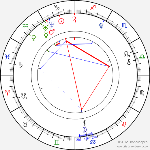 Emma Bolger birth chart, Emma Bolger astro natal horoscope, astrology