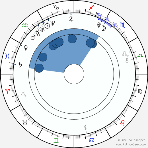 Jiří Houška wikipedia, horoscope, astrology, instagram