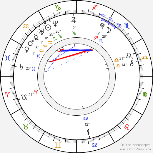 Jiří Houška birth chart, biography, wikipedia 2024, 2025