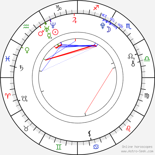 Jiří Houška birth chart, Jiří Houška astro natal horoscope, astrology