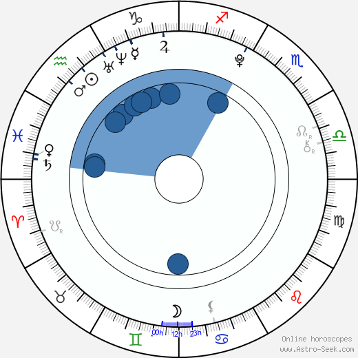 Joel Courtney horoscope, astrology, sign, zodiac, date of birth, instagram