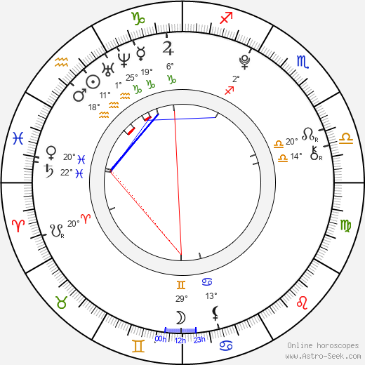 Joel Courtney birth chart, biography, wikipedia 2024, 2025