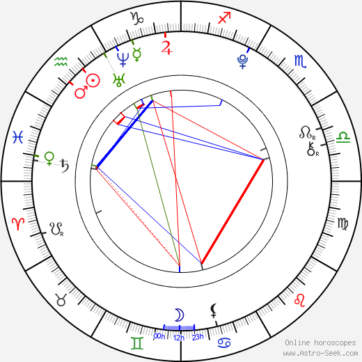 Joel Courtney birth chart, Joel Courtney astro natal horoscope, astrology