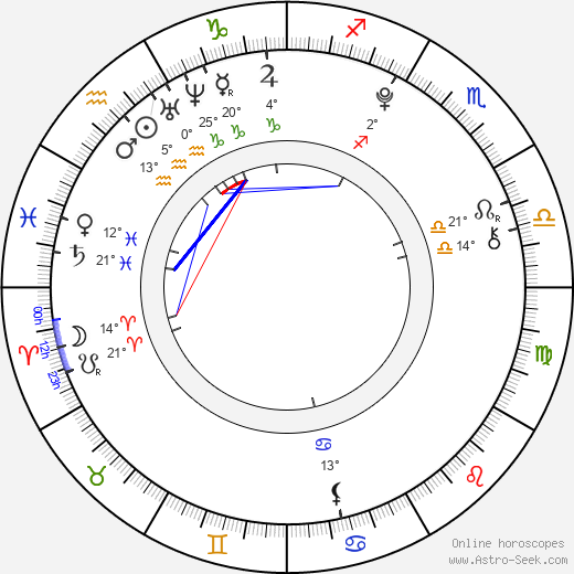 Kacie Lynch birth chart, biography, wikipedia 2024, 2025