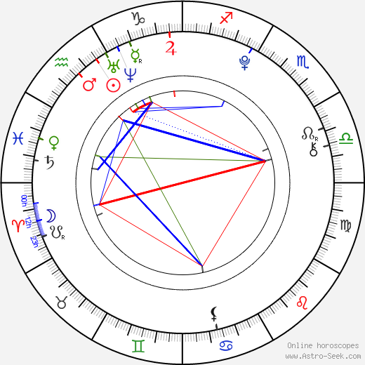 Kacie Lynch birth chart, Kacie Lynch astro natal horoscope, astrology