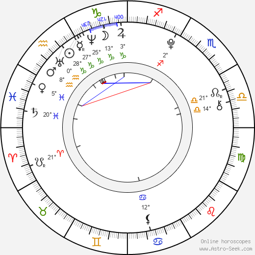 Karel Fischer birth chart, biography, wikipedia 2024, 2025