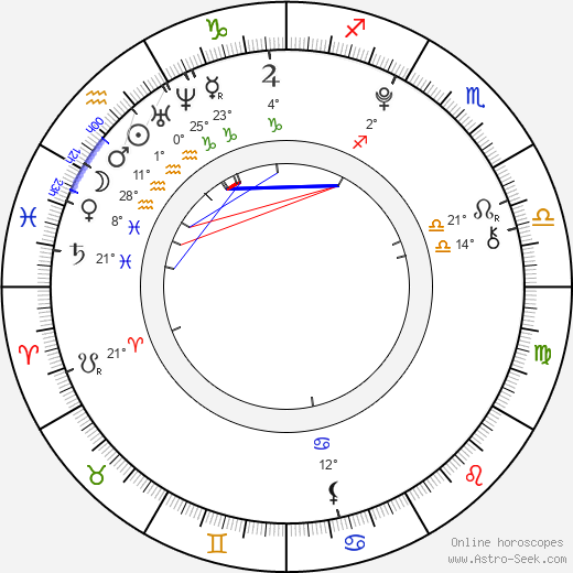 Kateřina Bláhová birth chart, biography, wikipedia 2023, 2024