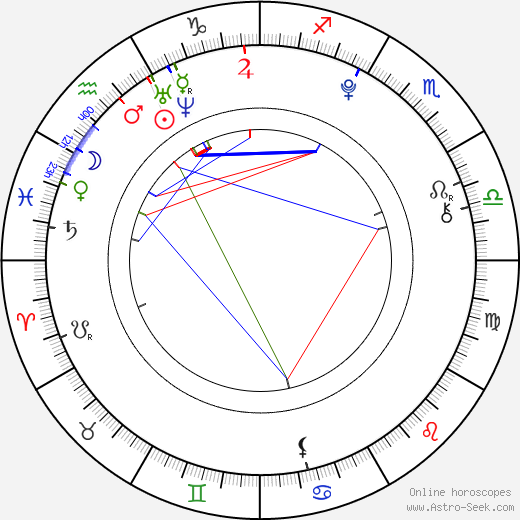 Kateřina Bláhová birth chart, Kateřina Bláhová astro natal horoscope, astrology