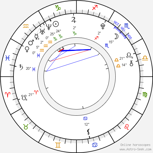 Kristýna Tothová birth chart, biography, wikipedia 2024, 2025