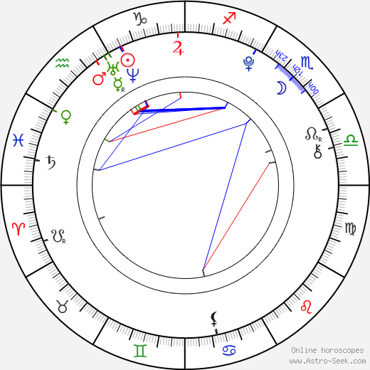 Kristýna Tothová birth chart, Kristýna Tothová astro natal horoscope, astrology