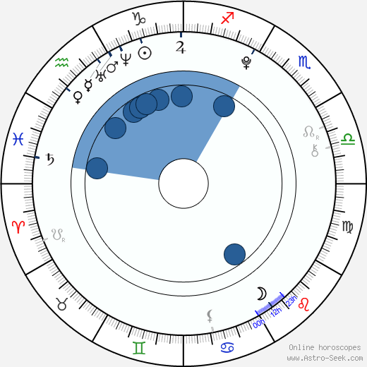 Marina Nery horoscope, astrology, sign, zodiac, date of birth, instagram