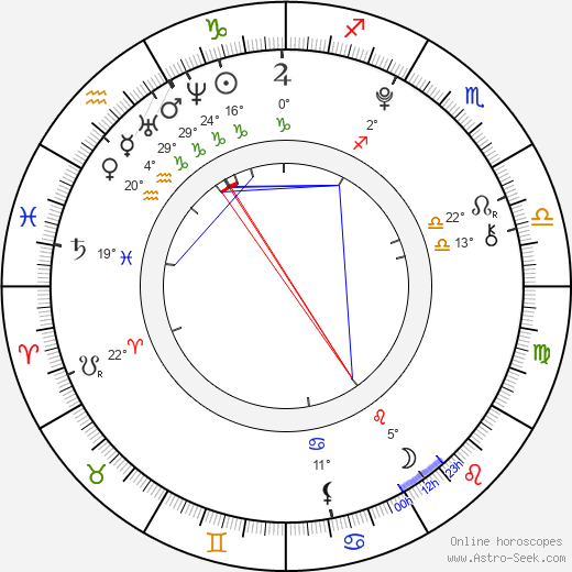 Marina Nery birth chart, biography, wikipedia 2024, 2025
