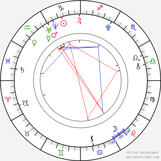 Marina Nery birth chart, Marina Nery astro natal horoscope, astrology