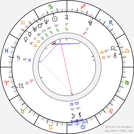 Max Baldry birth chart, biography, wikipedia 2024, 2025