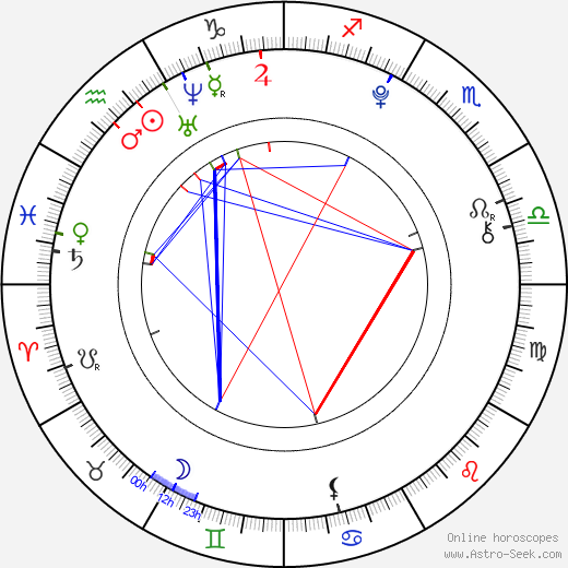 Nora Foss Al-Jabri birth chart, Nora Foss Al-Jabri astro natal horoscope, astrology