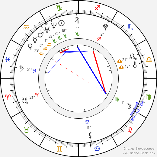 Oana Gregory birth chart, biography, wikipedia 2023, 2024